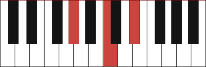 Ab chord diagram with marked notes Ab - C - Eb