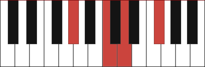 G#7-5 chord diagram