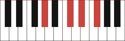 Ab7sus4 chord diagram