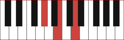 Abdim chord diagram