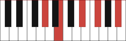 G#m9 piano chord