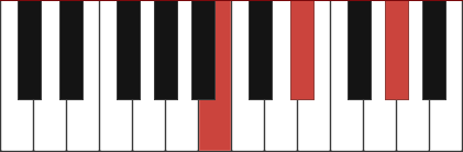 G#m/B chord diagram