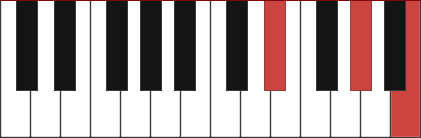 G#m/D# chord diagram