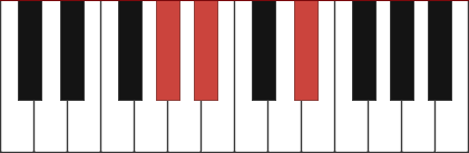 G#sus2 chord diagram