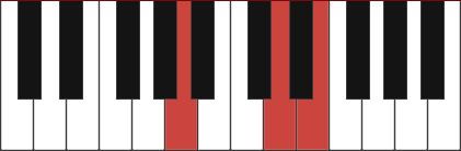 Asus4 chord diagram