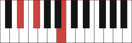 B/D# chord diagram