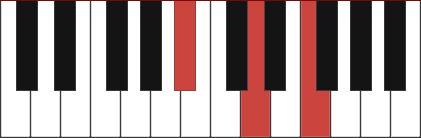 A# chord diagram with marked notes A# - D - F