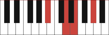 Bb7-5 chord diagram