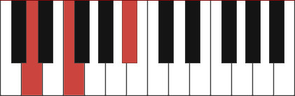 Bb/D chord diagram