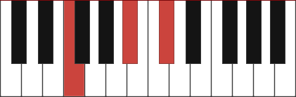 A#m/F chord diagram