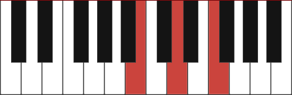 Bdim chord diagram