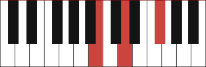 Bm chord diagram with marked notes B - D - F#