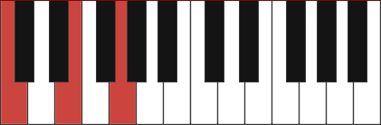 C chord diagram with marked notes C - E - G