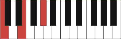 Caug chord diagram