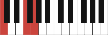 Csus4 chord diagram