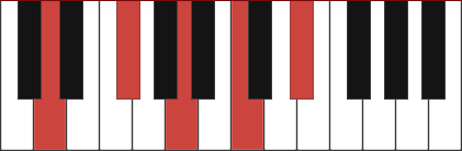 D7-9 chord diagram