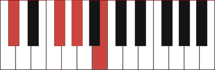 Db7sus4 chord diagram
