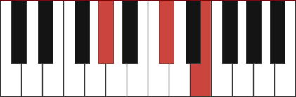 Dbm/Ab chord diagram