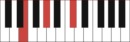 C#m/E chord diagram