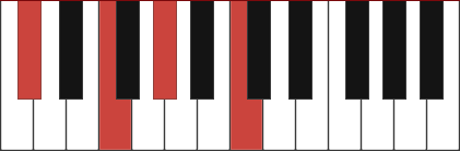 Dbmaj7 piano chord