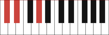 Dbsus2 chord diagram