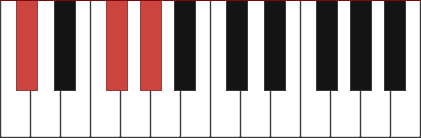 Dbsus4 chord diagram