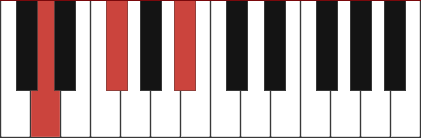 Daug chord diagram