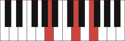 Dm/A chord diagram