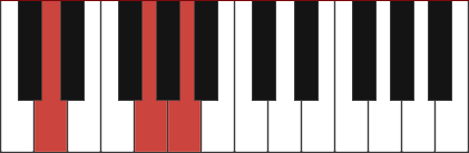 Dsus4 chord diagram