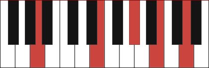 E7/A chord diagram