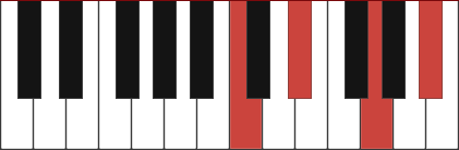 Eb6/C chord diagram