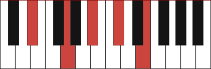 Eb7-9 piano chord
