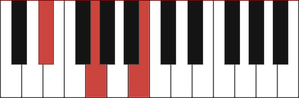 Ebaug chord diagram