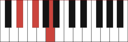 D#dim chord diagram