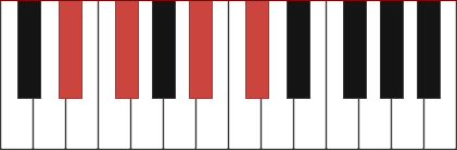 Ebm7 piano chord diagram with marked notes Eb - Gb - Bb - Db