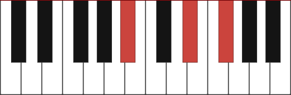 Ebm/Bb chord diagram