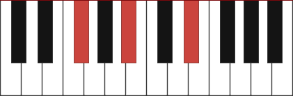 Ebm/Gb chord diagram