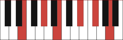 Emaj11 piano chord diagram