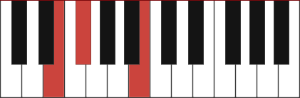 Esus2 chord diagram