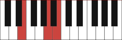 Esus4 chord diagram