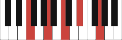 F9 chord diagram