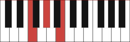 Fdim chord diagram