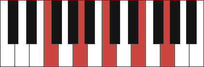 Fmaj9 piano chord