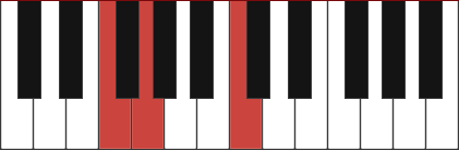 Fsus2 chord diagram