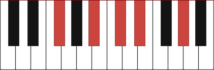 F#6/9 piano chord