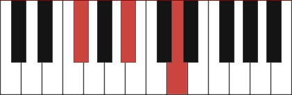 Gbaug chord diagram