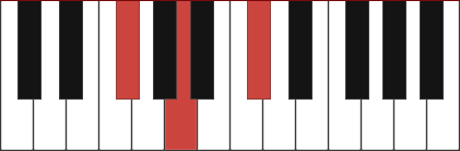 F#m chord diagram with marked notes F# - A - C#