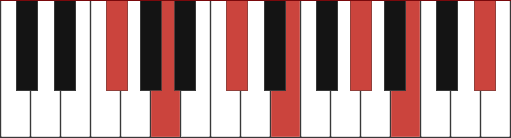 F#m13 piano chord diagram