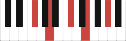 F#m9 piano chord