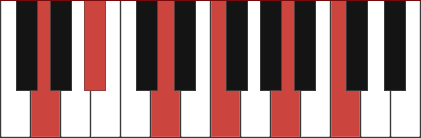 Gm11 piano chord diagram